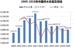 “十四五”期间 我国水务行业仍有望平稳发展