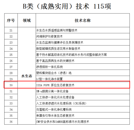 恭喜我司ISSA PGPR技术入选雄安新区水资源保障能力技术支撑推荐短名单