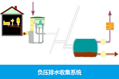 负压排水收集系统