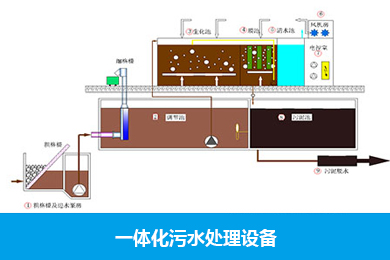 一体化污水处理设备