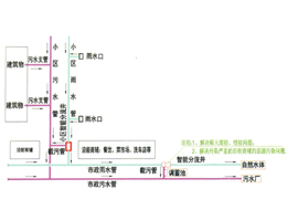 水环境治理