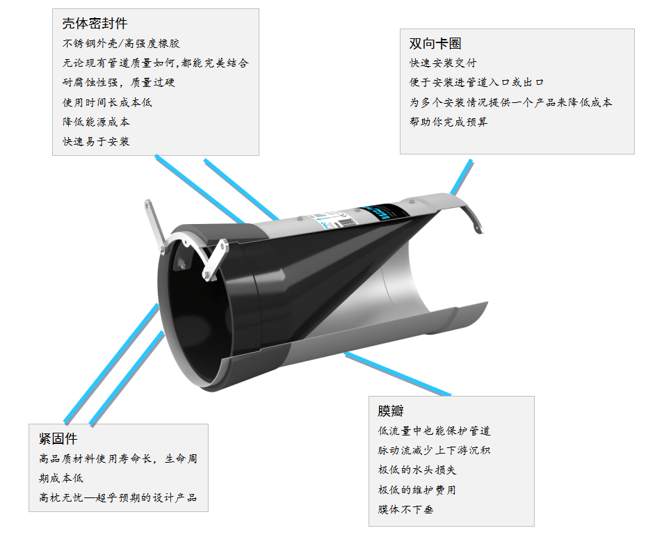 管中型防倒灌器