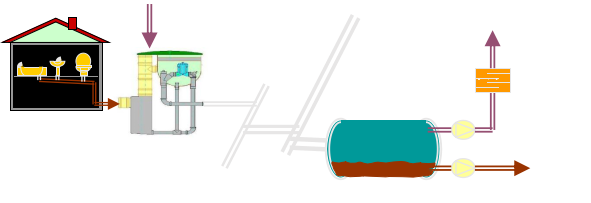 负压排水收集系统 