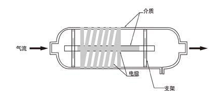 等离子技术