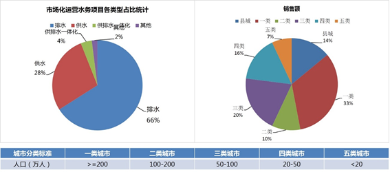 “十四五”期间 我国水务行业仍有望平稳发展