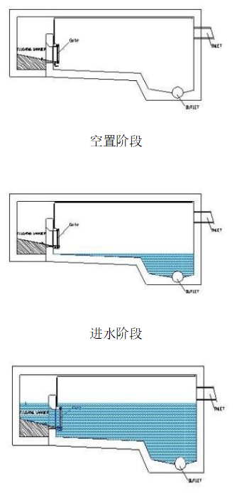 调蓄池冲洗