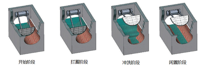 市政排水管网冲洗清淤