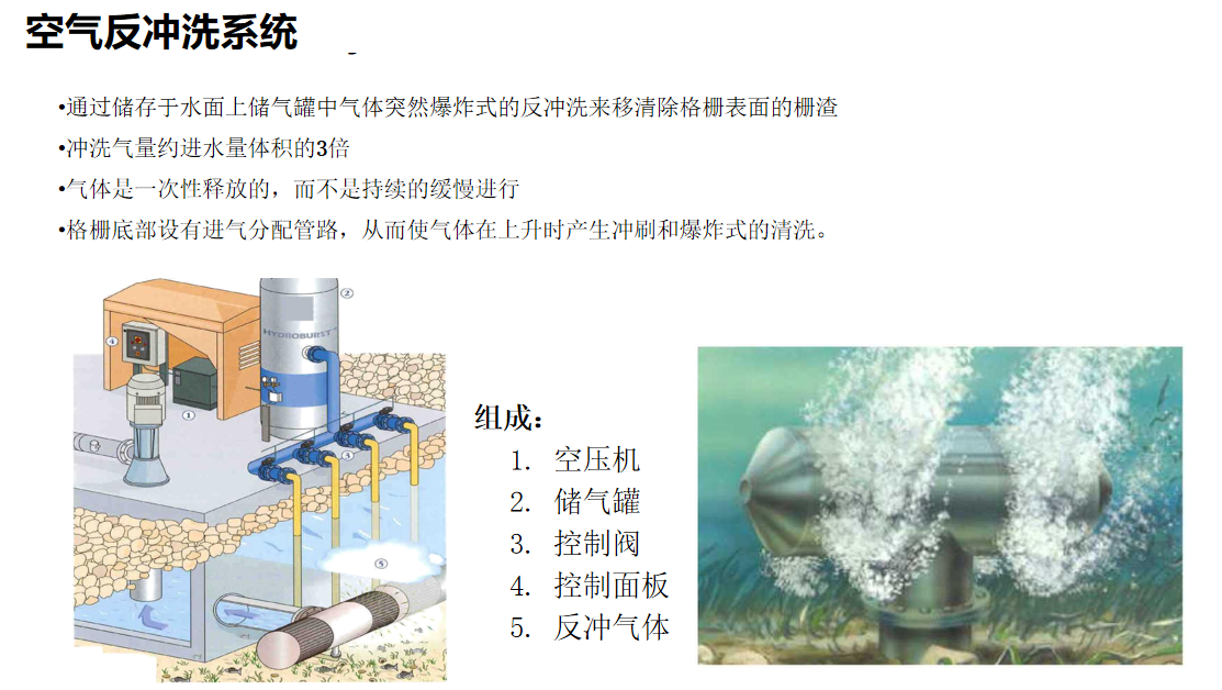 地表水取水格栅 