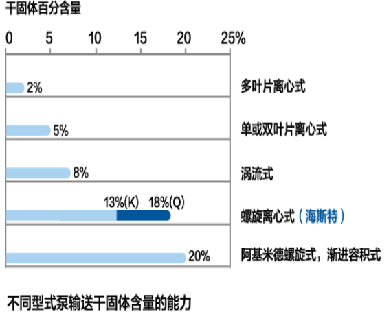 泵与泵站