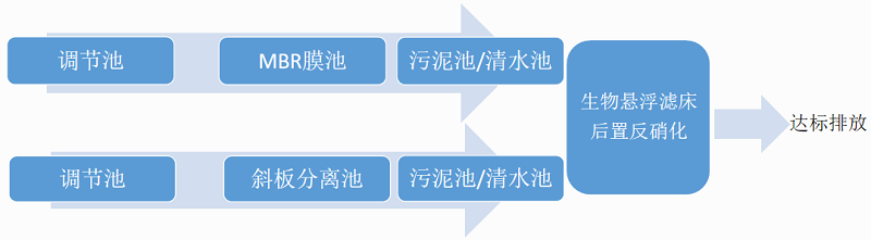 一体化污水处理设备